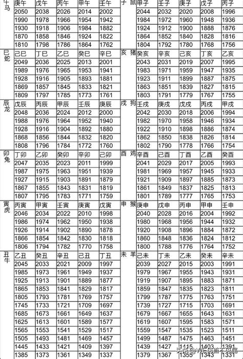 1994年屬什麼|十二生肖年份對照表 (西元、民國)